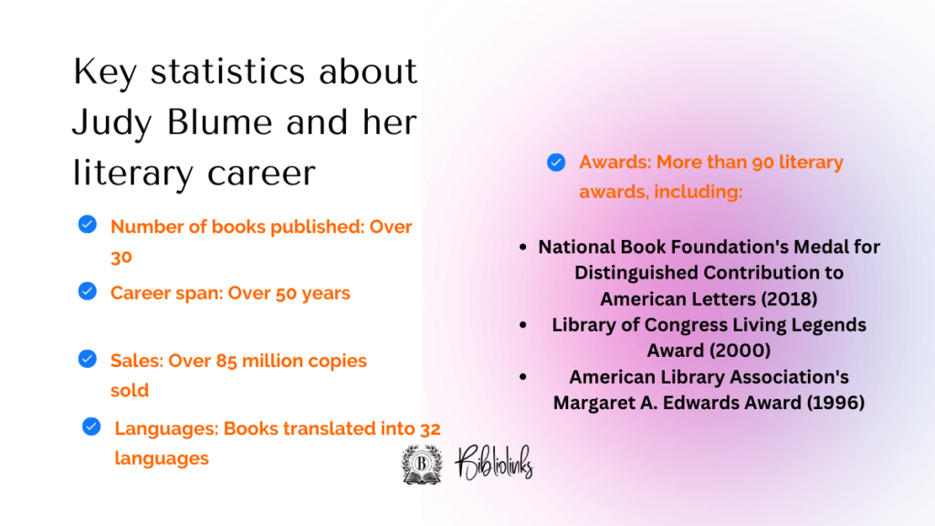 Key statistics about Judy Blume